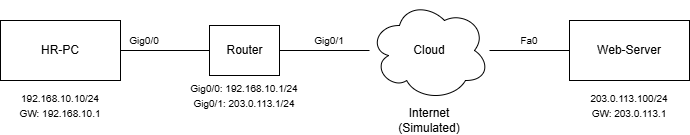 How to Simulate Internet Access in Packet Tracer